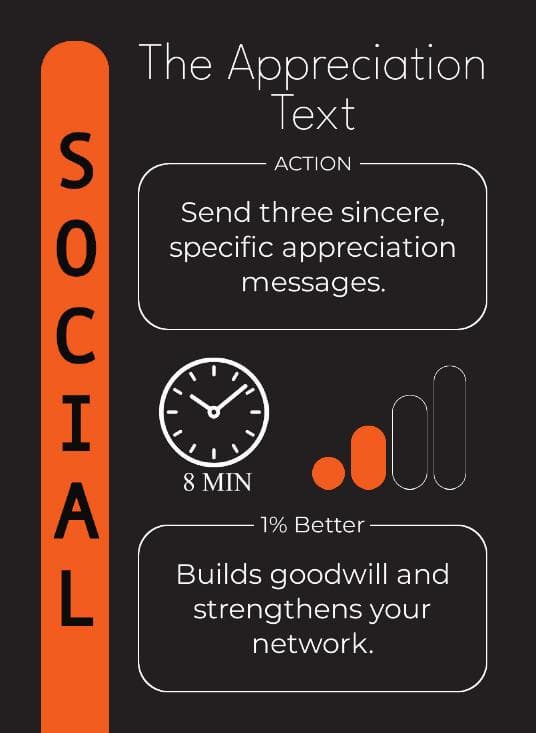 Anatomy of a card — The Appreciation Text (Social)