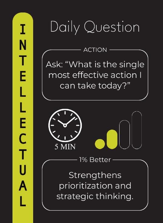 Intellectual — Daily Question