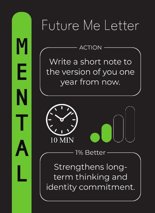 Mental — Future Me Letter