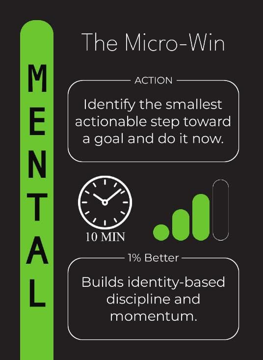 Mental — The Micro-Win